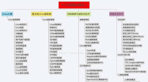 全面了解DOS命令及用法（掌握常用DOS命令，提升操作效率）