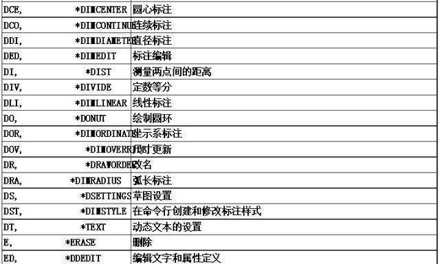 CAD制图快捷键大全常用（提高CAD制图效率的必备工具）