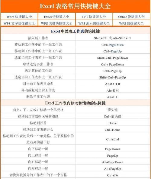 Excel表格自动换行设置快捷键的使用方法（简化操作、提高效率的关键）