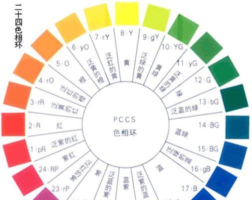 对比色与互补色的巧妙搭配（突显对比、创造和谐——色彩搭配的艺术）