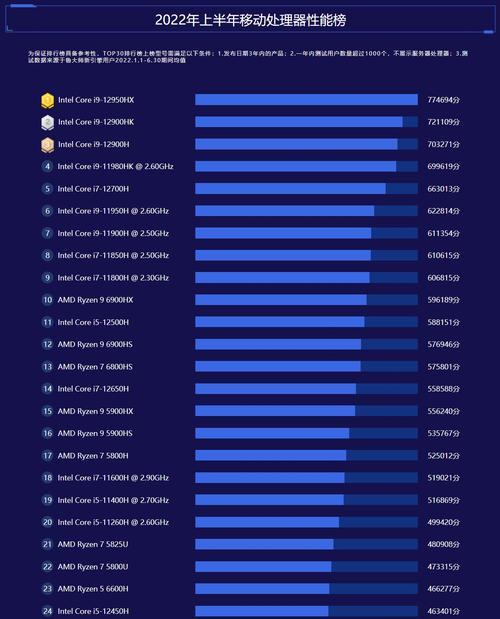 手机CPU处理器排名及评比（探索手机CPU处理器的性能表现与应用）