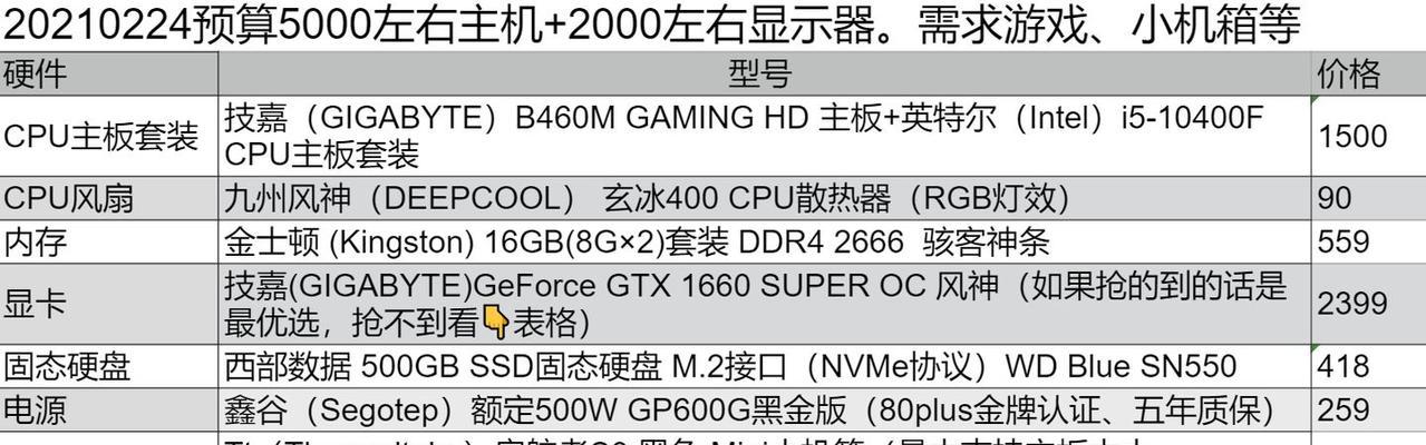 组装台式电脑配置清单及价格（打造属于你的个性化电脑解决方案）