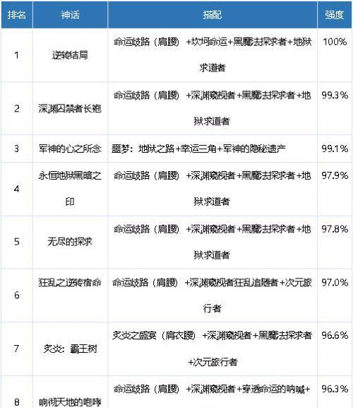 驭剑士太刀流技能加点推荐（精准切割，破敌必备！）