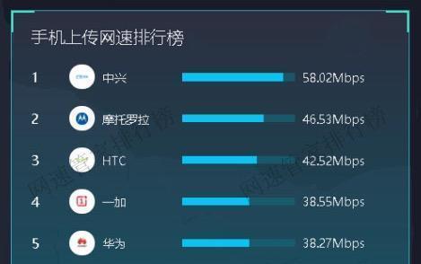 为什么5G手机的网速会慢？（解析5G手机网速慢的原因和解决方法）