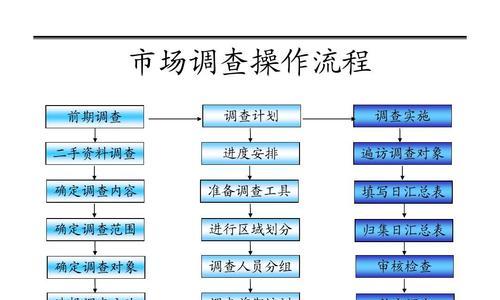 探索最新营销模式的特点与应用策略（揭示数字化时代下营销模式的变革与创新）