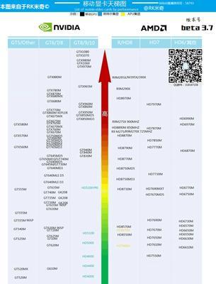 笔记本CPU天梯排行榜解析（揭秘笔记本CPU天梯排行榜，选购更高效处理器）