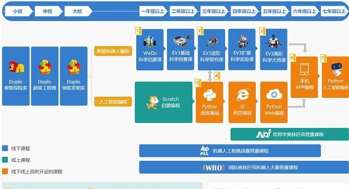 基础编程软件（了解常见的基础编程软件及其应用领域）