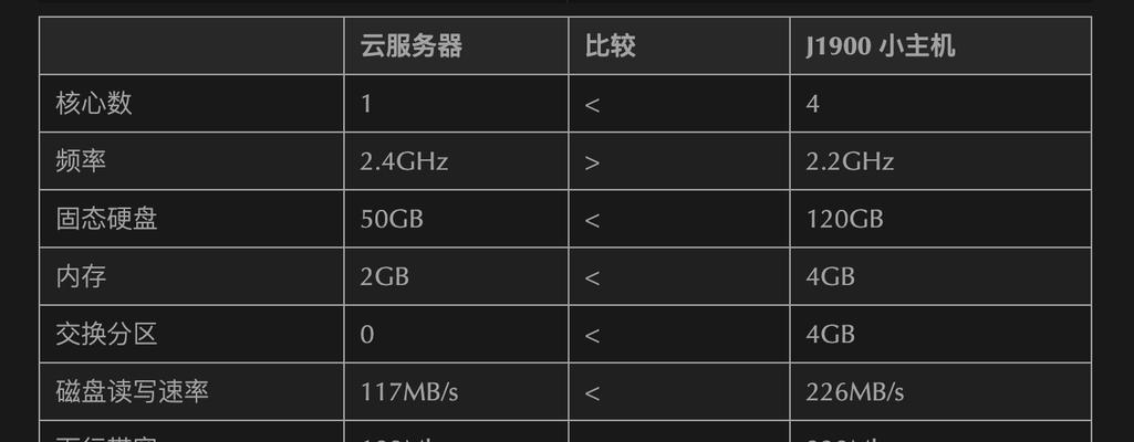 如何利用云服务器搭建网站（快速简便的搭建方法，助你打造优秀网站）
