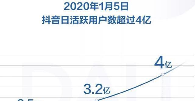 抖音广告价格一览