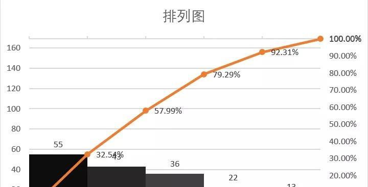 用Excel绘制曲线图的坐标轴主题分析（探索Excel中坐标轴设置对曲线图的影响）