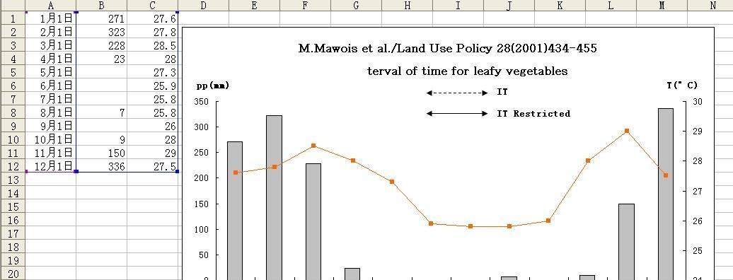 用Excel绘制曲线图的坐标轴主题分析（探索Excel中坐标轴设置对曲线图的影响）