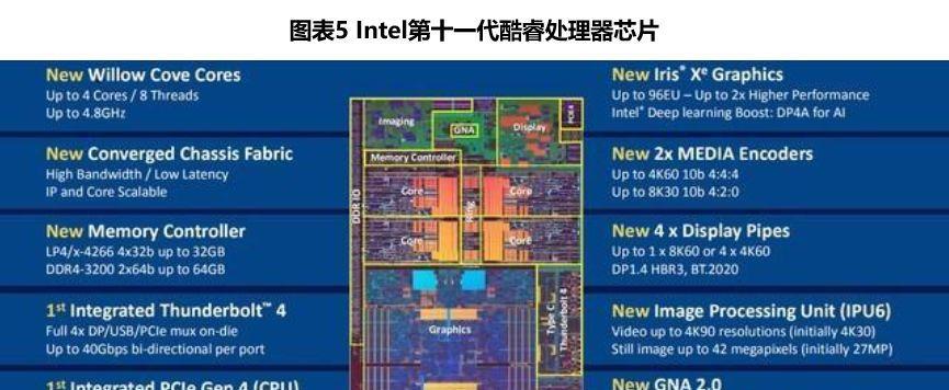 国产CPU品牌悄然崛起的动力与前景展望（揭秘国产CPU品牌的蓬勃发展，探索其前途与挑战）