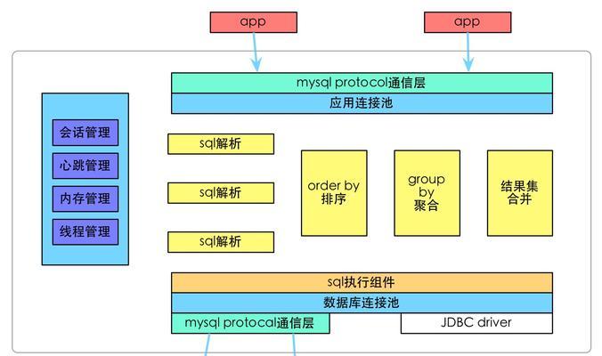 探索关系型数据库管理系统的应用与发展（从关系型数据库到云端管理，数据库世界的新篇章）