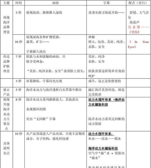 如何写一篇关于宣传视频脚本的文章（技巧、要点和示例，助你写出精彩的脚本）