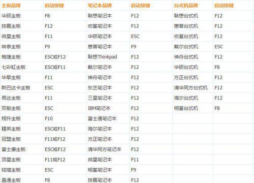 台式机进入BIOS的方法（简单掌握进入BIOS的快捷键，解决台式机问题）
