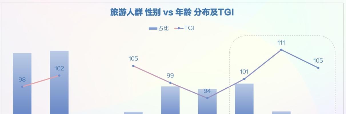 抖音受众人群分析报告（揭秘抖音受众特征与行为习惯）