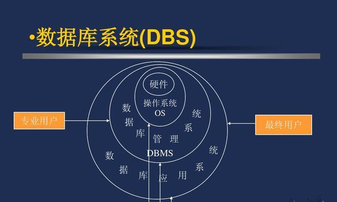 数据库零基础入门教学（轻松学习数据库的基本知识，迈向IT世界的第一步）