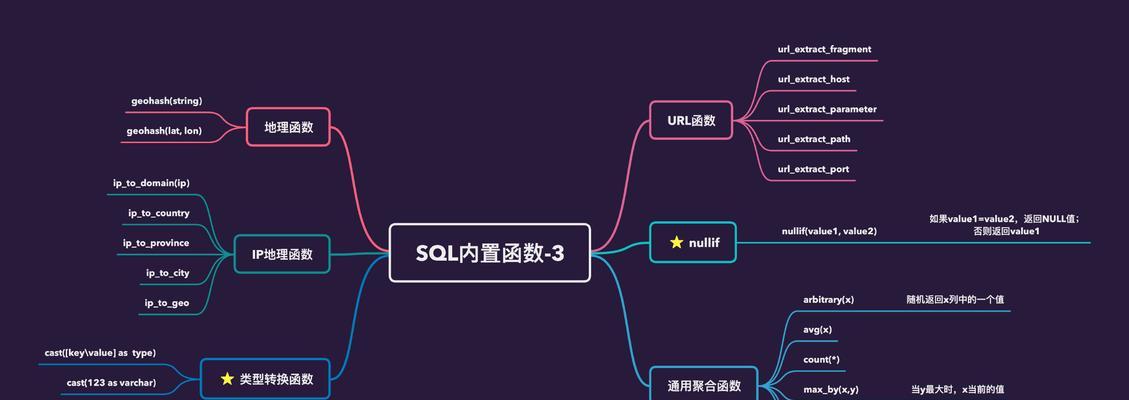 数据库零基础入门教学（轻松学习数据库的基本知识，迈向IT世界的第一步）
