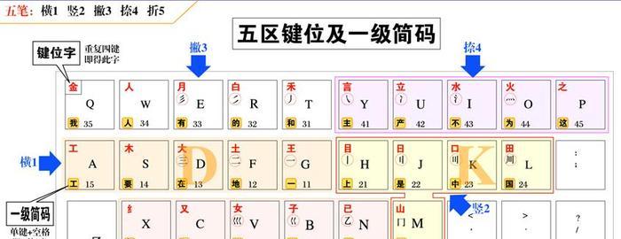 窍门大公开！以1招教你打字输入法设置（轻松掌握快捷输入，提升打字速度）