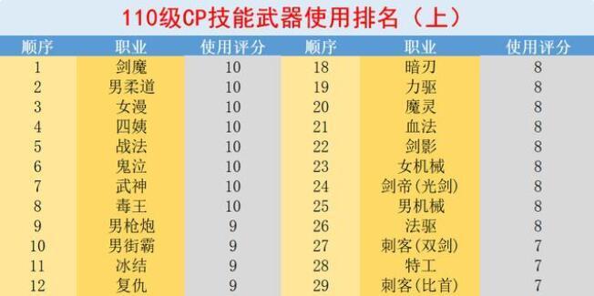 《DNF女枪炮师110级装备选择指南》（如何优化女枪炮师装备选择，打造最强战力）