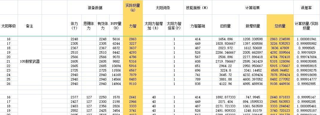 《DNF女枪炮师110级装备选择指南》（如何优化女枪炮师装备选择，打造最强战力）