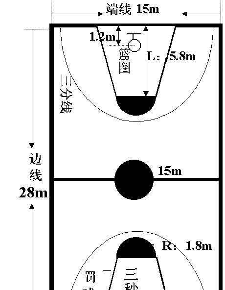篮球场地标准尺寸（设计合理的篮球场地尺寸，打造完美比赛场地）