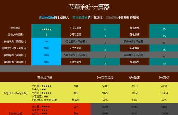 《莹草御魂最佳配置揭秘》（挑战最高级别副本，打造无敌阵容！）