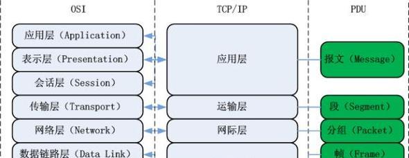计算机网络应用基础知识点解析（深入了解计算机网络应用的核心概念与技术）