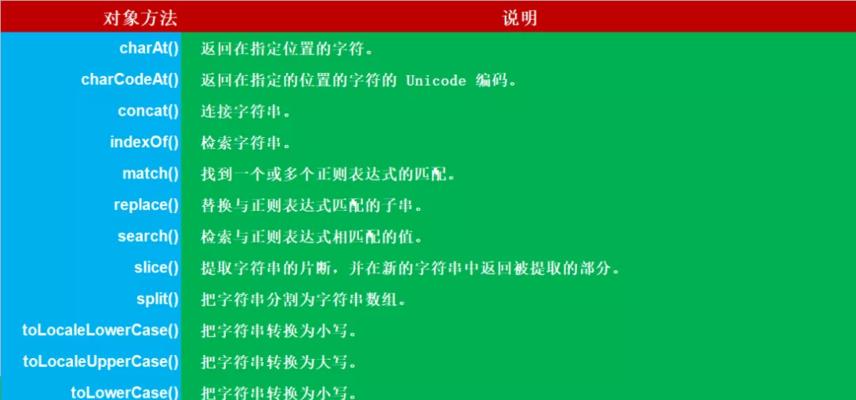 新手指南（掌握JavaScript中字符串切割的基本方法和技巧）