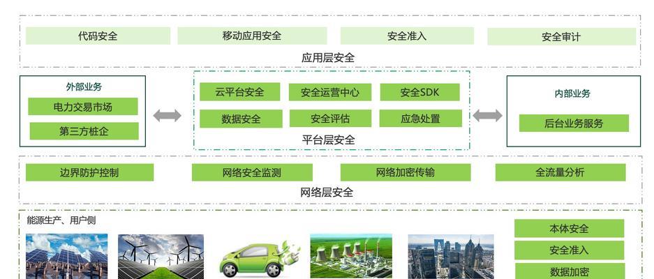 2022年度网络安全防护软件排名（全面评估与分析，为您的网络安全提供可靠保障）