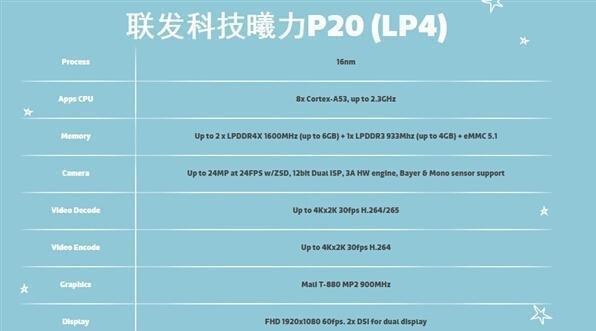 最新高通骁龙处理器排名揭晓，带你了解手机性能巅峰（高通骁龙处理器性能实力大比拼，哪款才是王者？）