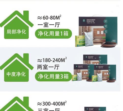 甲醛处理方法大揭秘（解决急需入住的问题）