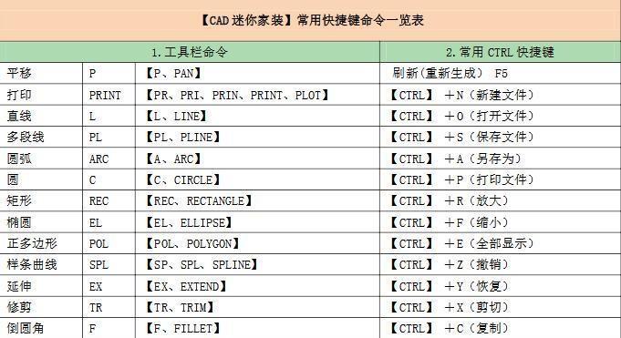 常用快捷键命令大全（提高工作效率的必备技巧）