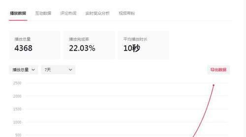 揭秘抖音个人账号数据分析（探寻个人账号数据分析的关键方法，助力抖音创作者的成功）