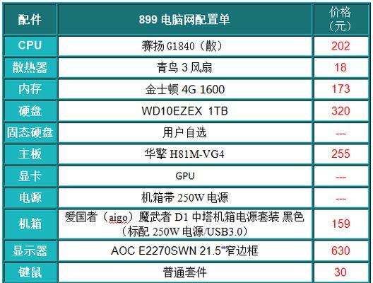 如何配置一台高性能电脑（选择适合你需求的硬件配置，打造个性化电脑体验）