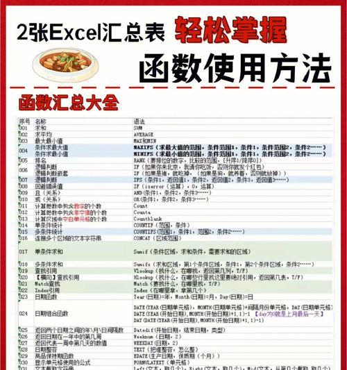 Excel基础函数公式大全（学习Excel基础函数，轻松处理数据）