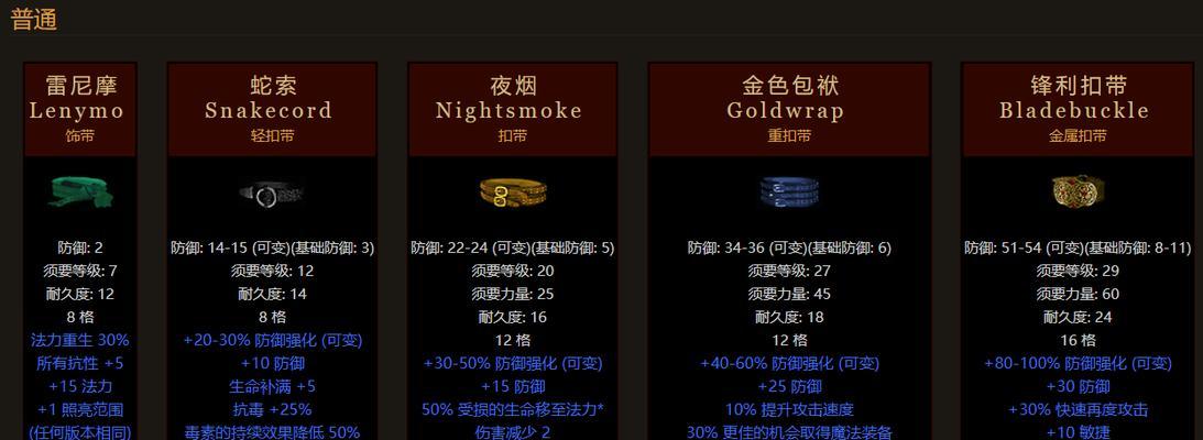 《重温经典附暗黑2重制版最强装备一览》（探索梦幻大陆重拾热血战斗的激情）