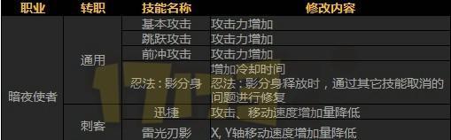 110元素爆破师毕业装备（以少胜多的必备装备，让你成为的爆破师！）