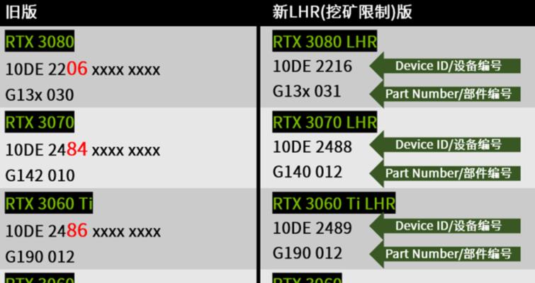 如何设置NVIDIA控制面板显卡？（简单步骤教你优化显卡性能）