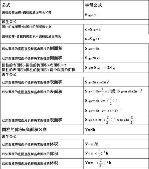电脑公式表格公式大全——提高办公效率的必备工具（电脑公式表格公式大全，助力数据处理、统计与分析）