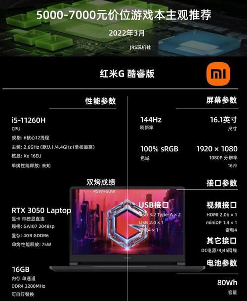家用电脑主流配置及相关小知识（解读当前家用电脑主流配置和提供实用知识，助您选购设备。）
