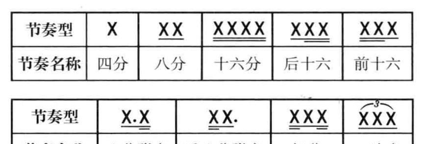 学唱歌基础知识入门（从零开始，打好基础迈向唱歌之路）