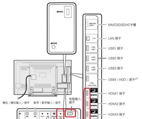 HDMI高清接口的应用与优势（从数字传输到高清体验，HDMI一统江湖）