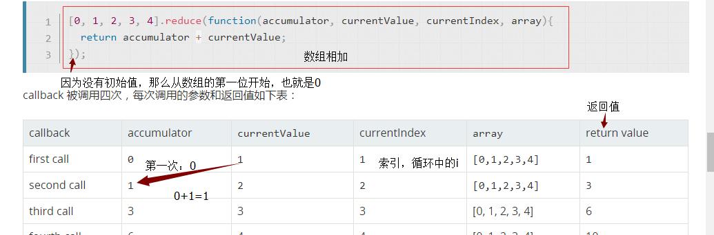 深入理解JavaScript中的reduce函数（探索reduce函数的强大之处及用法解析）