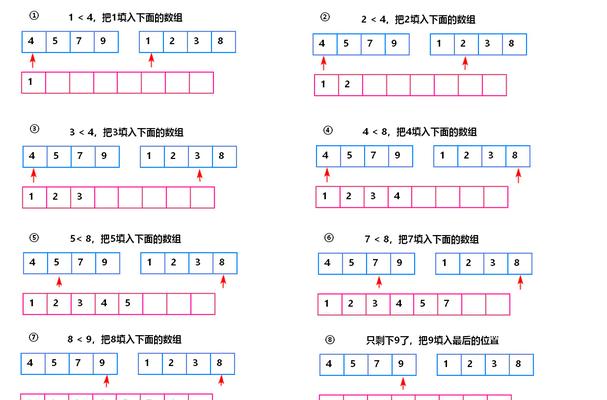 快速排序（学习快速排序算法的关键步骤和技巧）
