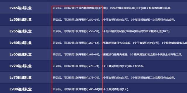DNF召唤职业配置揭秘（打造强力召唤军团，征战大陆！）