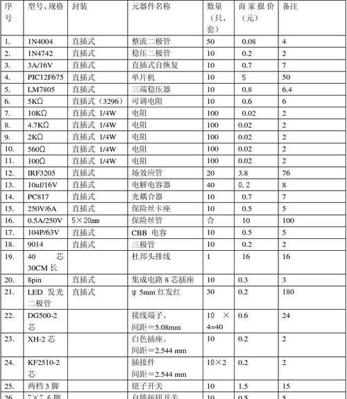 常用电子元器件解析（了解电子元器件的基本功能和应用领域）