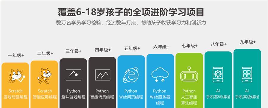 从零开始学编程（掌握编程基础知识，迈向编程世界的第一步）