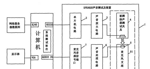 电脑声音输出设备只有扬声器的解决方法（提高电脑声音输出质量的技巧与建议）