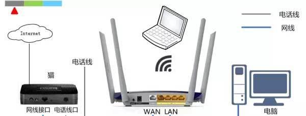 正确连接交换机和路由器的方法（优化网络设备连接，提升网络性能与安全性）